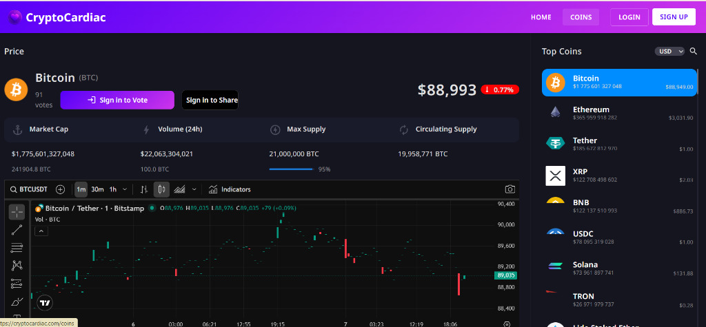 CryptoCardiac